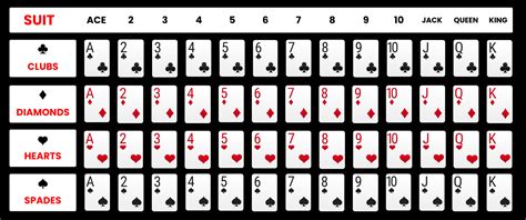 poker card names.